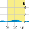Channel Three tide chart for Monday, July 8, 2024