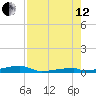 Channel Three tide chart for Monday, August 12, 2024