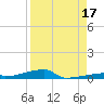 Channel Three tide chart for Saturday, August 17, 2024
