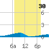 Channel Three tide chart for Friday, August 30, 2024