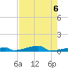 Channel Three tide chart for Tuesday, August 6, 2024