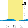 Channel Three tide chart for Sunday, September 15, 2024