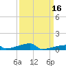 Channel Three tide chart for Monday, September 16, 2024
