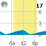 Channel Three tide chart for Tuesday, September 17, 2024