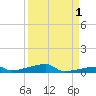 Channel Three tide chart for Sunday, September 1, 2024