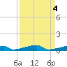Channel Three tide chart for Wednesday, September 4, 2024