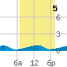 Channel Three tide chart for Thursday, September 5, 2024