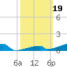 Channel Three tide chart for Saturday, October 19, 2024