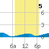 Channel Three tide chart for Saturday, October 5, 2024