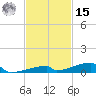 Channel Three tide chart for Friday, November 15, 2024