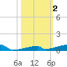 Channel Three tide chart for Saturday, November 2, 2024