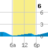 Channel Three tide chart for Wednesday, November 6, 2024