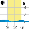 Channel Three tide chart for Saturday, November 9, 2024