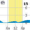 Channel Three tide chart for Sunday, December 15, 2024