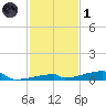 Channel Three tide chart for Sunday, December 1, 2024