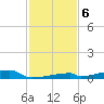 Channel Three tide chart for Friday, December 6, 2024