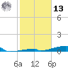 Channel Three tide chart for Monday, January 13, 2025
