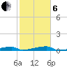 Channel Three tide chart for Monday, January 6, 2025