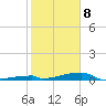 Channel Three tide chart for Wednesday, January 8, 2025