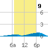 Channel Three tide chart for Thursday, January 9, 2025