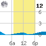 Channel Three tide chart for Wednesday, February 12, 2025