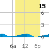 Channel Three tide chart for Saturday, March 15, 2025