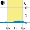 Channel Three tide chart for Thursday, March 6, 2025