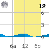 Channel Three tide chart for Saturday, April 12, 2025