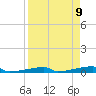 Channel Three tide chart for Wednesday, April 9, 2025
