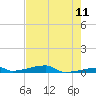 Channel Three tide chart for Sunday, May 11, 2025