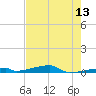 Channel Three tide chart for Tuesday, May 13, 2025