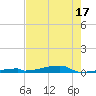 Channel Three tide chart for Saturday, May 17, 2025