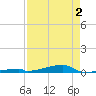 Channel Three tide chart for Friday, May 2, 2025