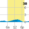 Channel Three tide chart for Friday, May 30, 2025