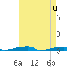 Channel Three tide chart for Thursday, May 8, 2025