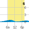 Channel Three tide chart for Friday, June 6, 2025