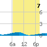 Channel Three tide chart for Saturday, June 7, 2025