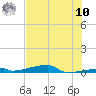 Channel Three tide chart for Thursday, July 10, 2025