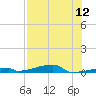 Channel Three tide chart for Saturday, July 12, 2025