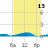 Channel Three tide chart for Sunday, July 13, 2025