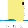 Channel Three tide chart for Tuesday, July 8, 2025