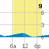 Channel Three tide chart for Wednesday, July 9, 2025