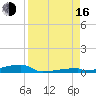 Channel Three tide chart for Saturday, August 16, 2025