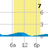 Channel Three tide chart for Thursday, August 7, 2025