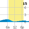 Channel Three tide chart for Monday, September 15, 2025