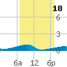 Channel Three tide chart for Thursday, September 18, 2025