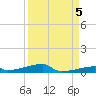 Channel Three tide chart for Friday, September 5, 2025