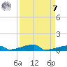 Channel Three tide chart for Sunday, September 7, 2025