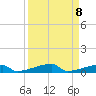 Channel Three tide chart for Monday, September 8, 2025