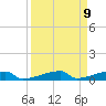 Channel Three tide chart for Tuesday, September 9, 2025